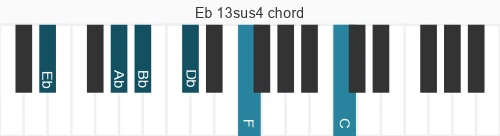 Piano voicing of chord Eb 13sus4